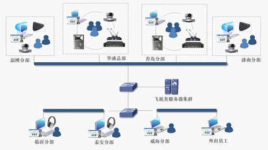 中國(guó)聯(lián)通華盛的視頻會(huì)議應(yīng)用案例