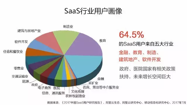 視頻會議SaaS行業(yè)數據