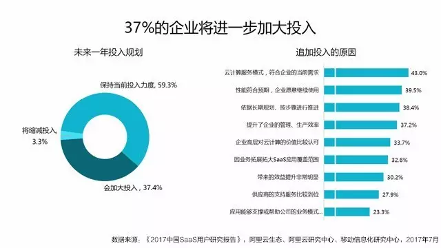 云視頻會議越來越受到企業(yè)的親瞇